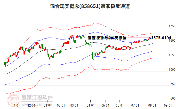 858651混合現(xiàn)實(shí)贏家極反通道工具