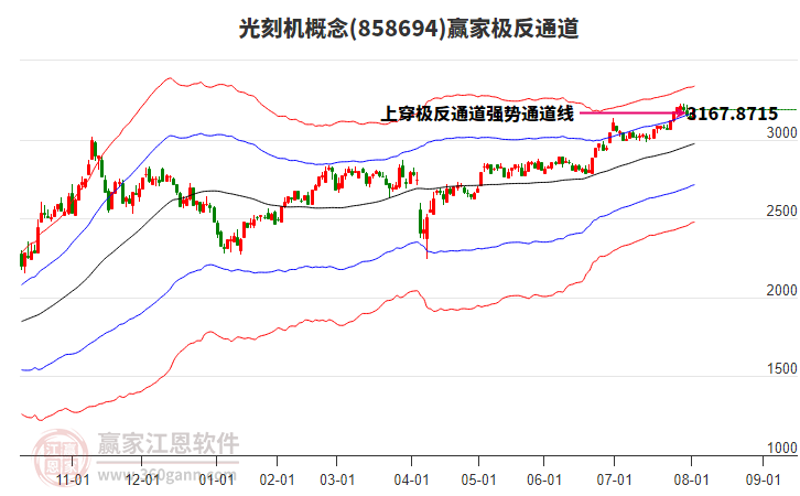 858694光刻機贏家極反通道工具