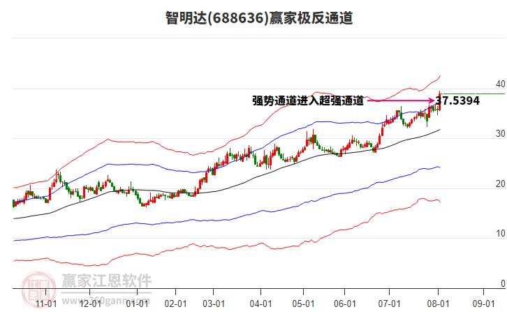 688636智明達贏家極反通道工具 688636智明達贏家極反通道工具