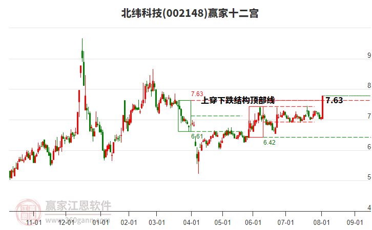 002148北緯科技贏家十二宮工具