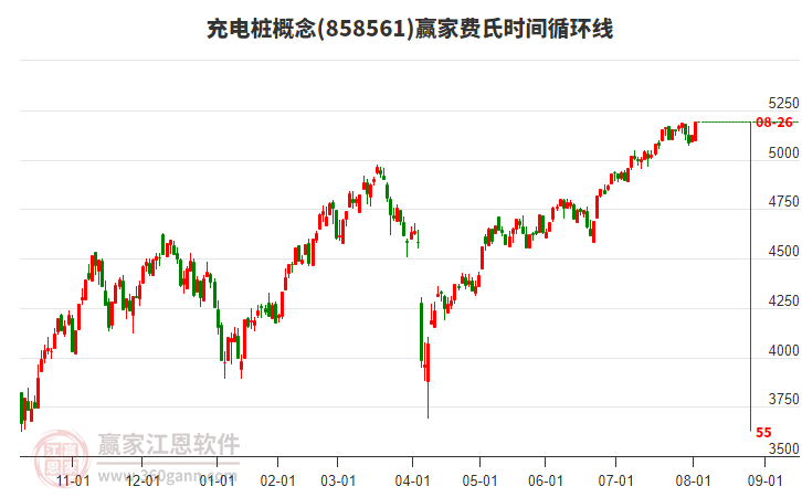 充電樁概念費氏時間循環(huán)線工具
