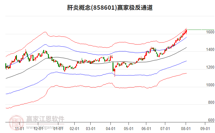 858601肝炎贏家極反通道工具 858601肝炎贏家極反通道工具