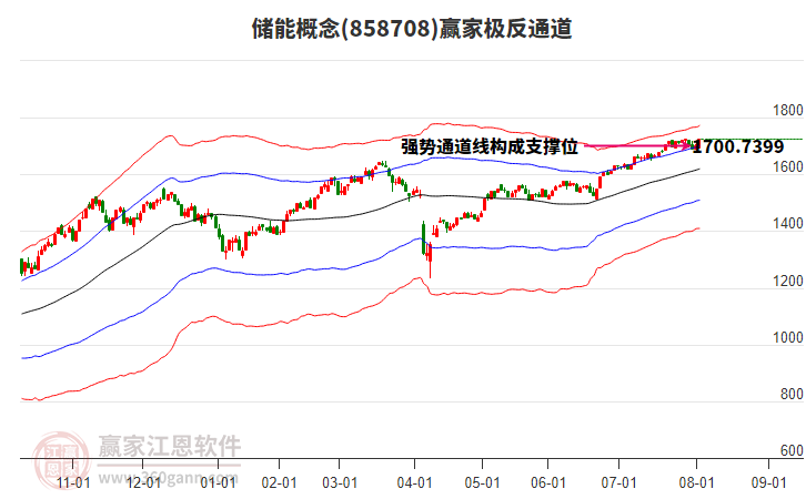 858708儲能贏家極反通道工具 858708儲能贏家極反通道工具