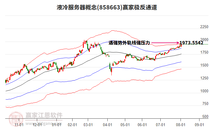 858663液冷服務器贏家極反通道工具 858663液冷服務器贏家極反通道工具