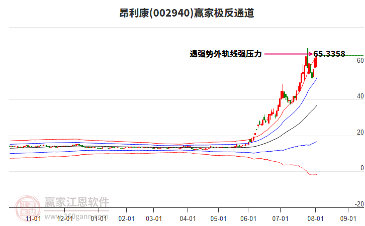 002940昂利康贏家極反通道工具