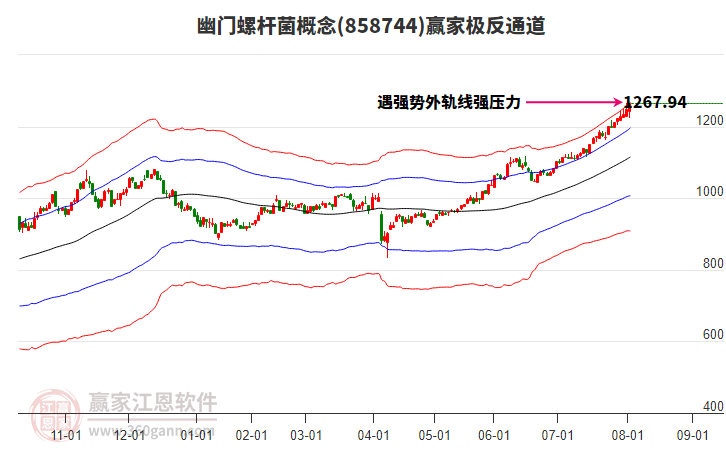 858744幽門(mén)螺桿菌贏家極反通道工具