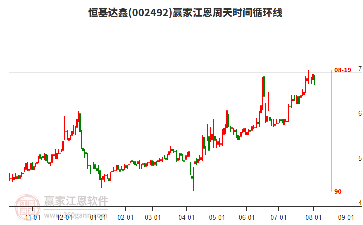 恒基达鑫
