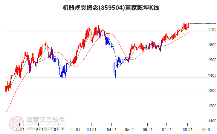 859504機(jī)器視覺贏家乾坤K線工具 859504機(jī)器視覺贏家乾坤K線工具