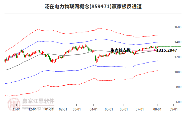 859471泛在電力物聯(lián)網(wǎng)贏家極反通道工具
