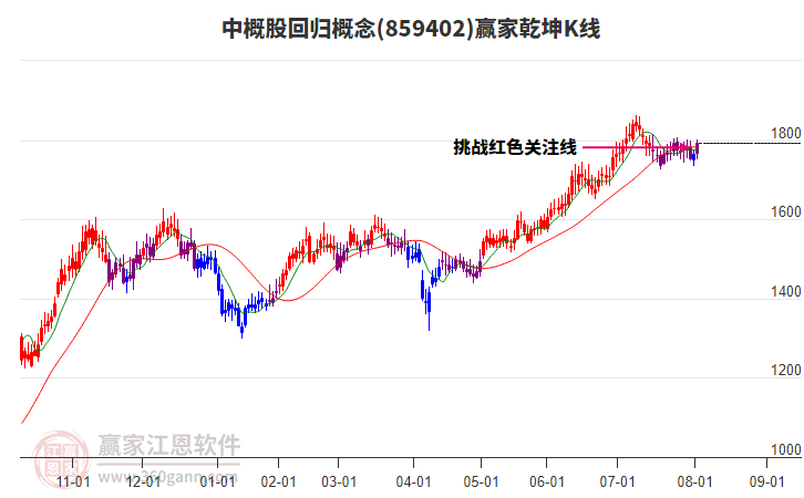 859402中概股回歸贏家乾坤K線工具 859402中概股回歸贏家乾坤K線工具