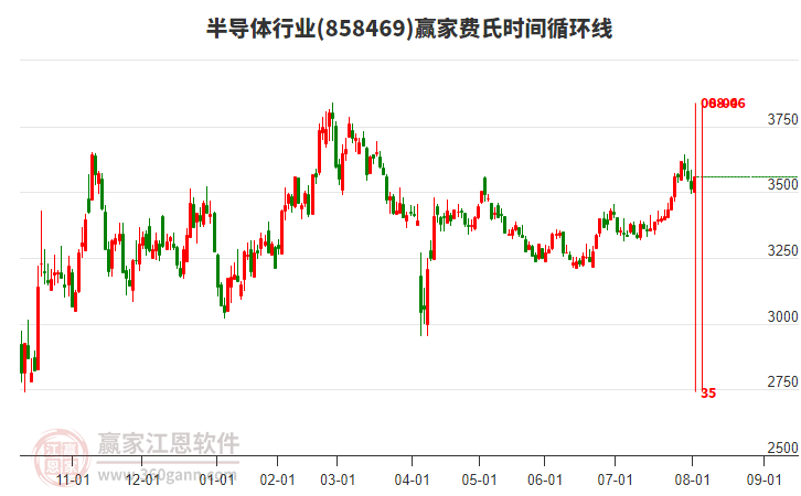 半导体