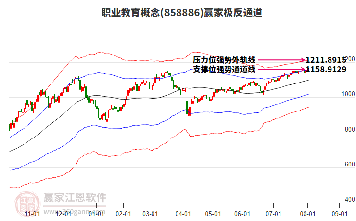 858886職業(yè)教育贏家極反通道工具