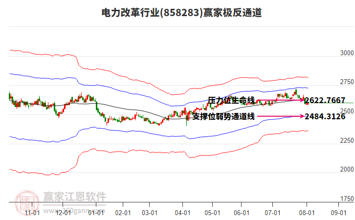 858283電力改革贏家極反通道工具 858283電力改革贏家極反通道工具