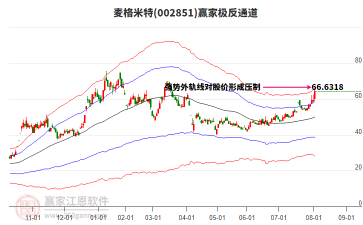 002851麥格米特贏家極反通道工具
