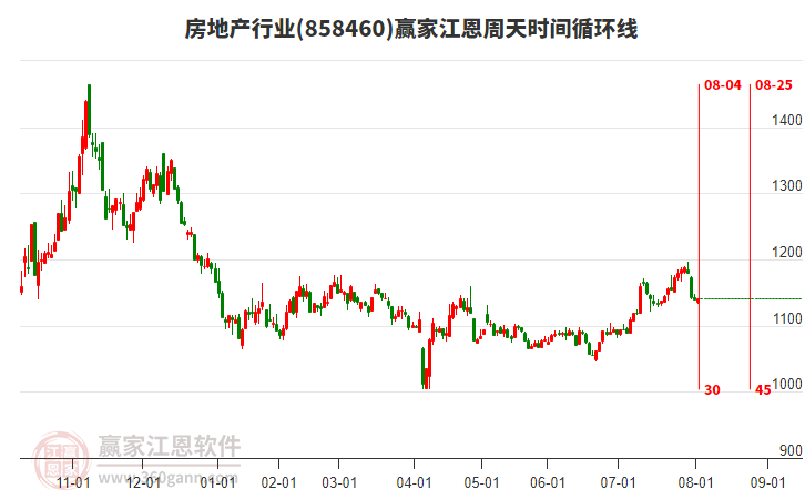 房地產(chǎn) 房地產(chǎn)