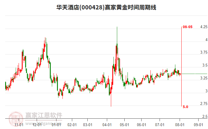 华天酒店：公司与携程、抖音、美团、飞猪平台均有合作