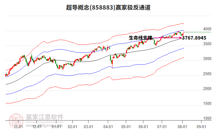 858883超導(dǎo)贏家極反通道工具