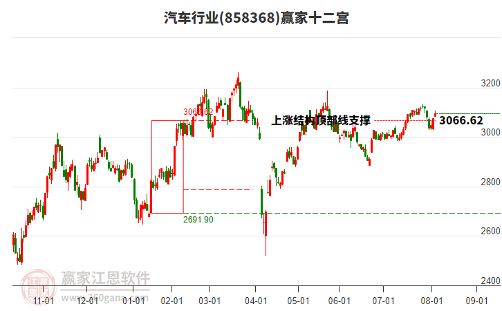 汽车