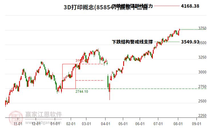 8585473D打印贏家十二宮工具