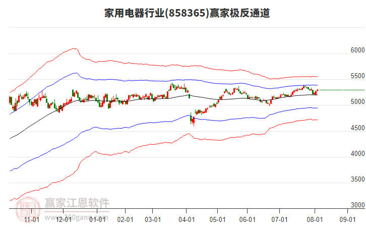 858365家用電器贏家極反通道工具 858365家用電器贏家極反通道工具