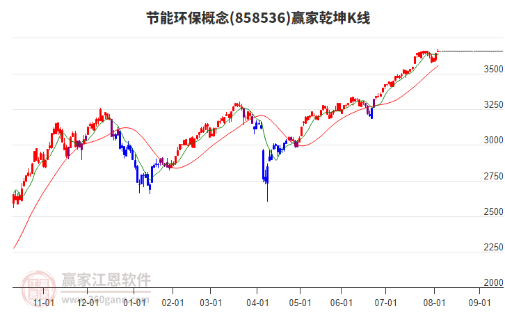 858536節(jié)能環(huán)保贏家乾坤K線工具 858536節(jié)能環(huán)保贏家乾坤K線工具