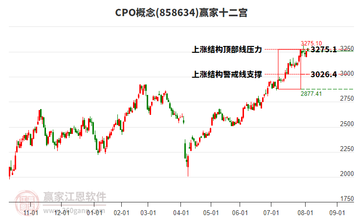 858634CPO贏家十二宮工具