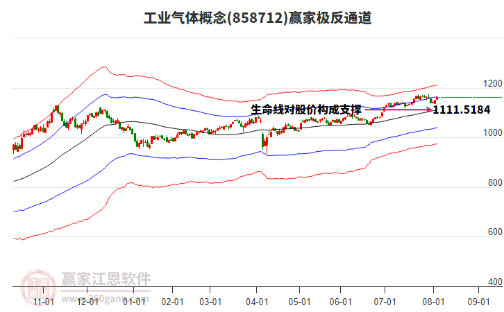 858712工業(yè)氣體贏家極反通道工具 858712工業(yè)氣體贏家極反通道工具