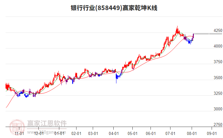 858449銀行贏家乾坤K線工具