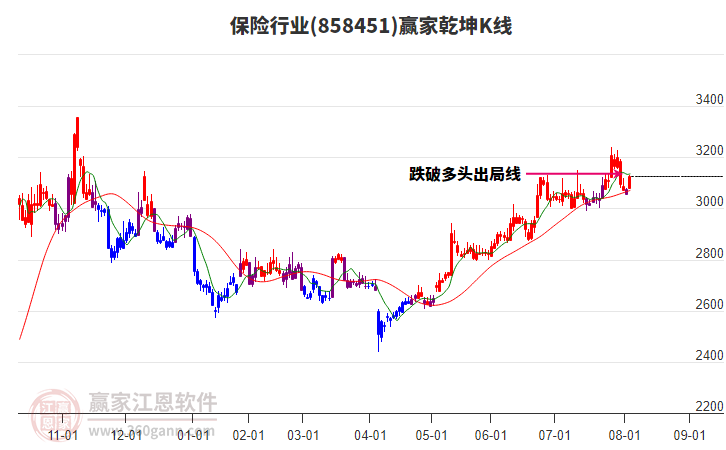 858451保險(xiǎn)贏家乾坤K線工具 858451保險(xiǎn)贏家乾坤K線工具