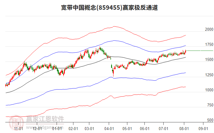 859455寬帶中國贏家極反通道工具