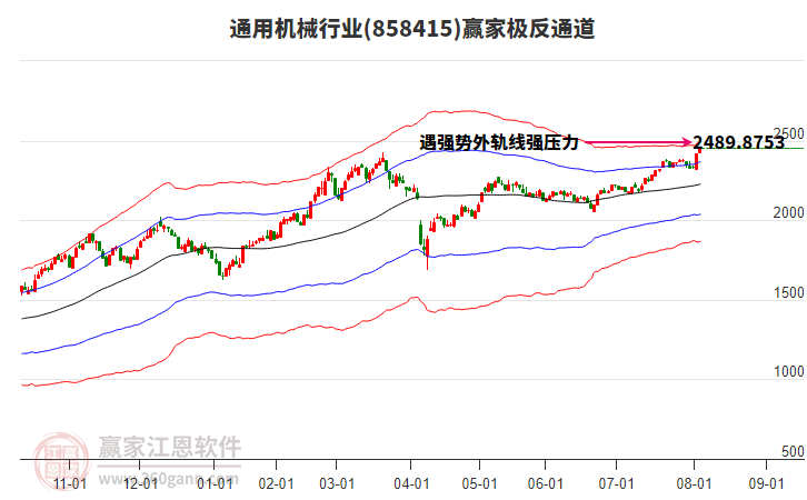 858415通用機(jī)械贏家極反通道工具 858415通用機(jī)械贏家極反通道工具