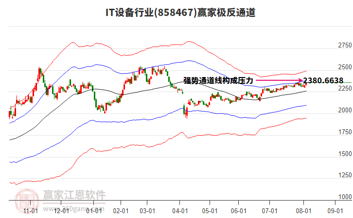 858467IT設(shè)備贏家極反通道工具