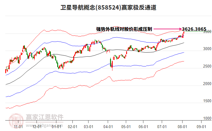 858524衛(wèi)星導(dǎo)航贏家極反通道工具 858524衛(wèi)星導(dǎo)航贏家極反通道工具
