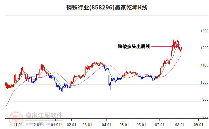 858296鋼鐵贏家乾坤K線工具 858296鋼鐵贏家乾坤K線工具