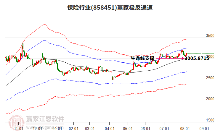 858451保險(xiǎn)贏家極反通道工具 858451保險(xiǎn)贏家極反通道工具