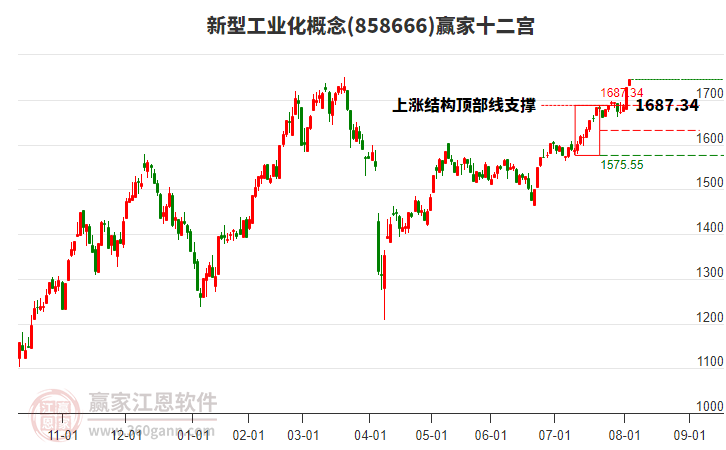 858666新型工業(yè)化贏家十二宮工具 858666新型工業(yè)化贏家十二宮工具
