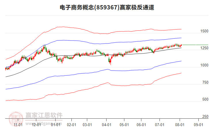 859367電子商務(wù)贏家極反通道工具
