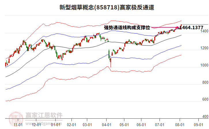 858718新型煙草贏家極反通道工具
