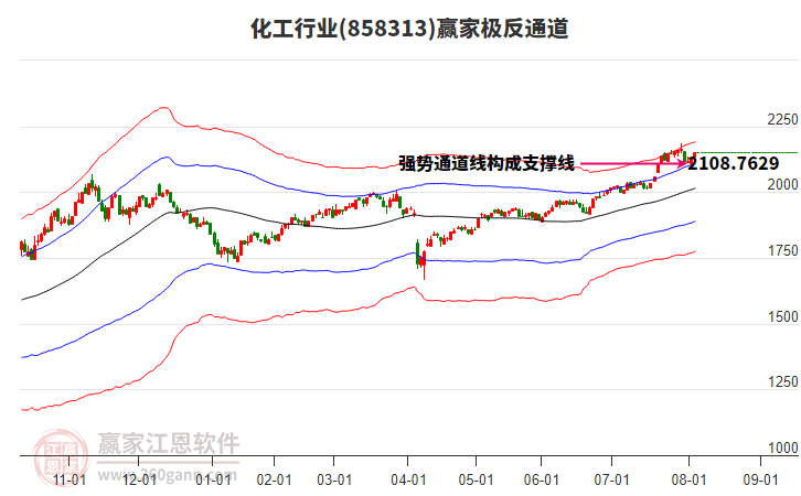 858313化工贏家極反通道工具 858313化工贏家極反通道工具