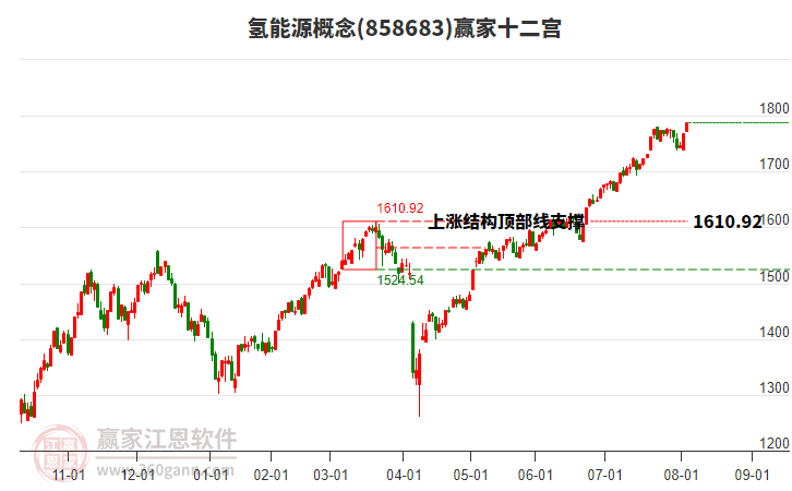 858683氫能源贏家十二宮工具 858683氫能源贏家十二宮工具