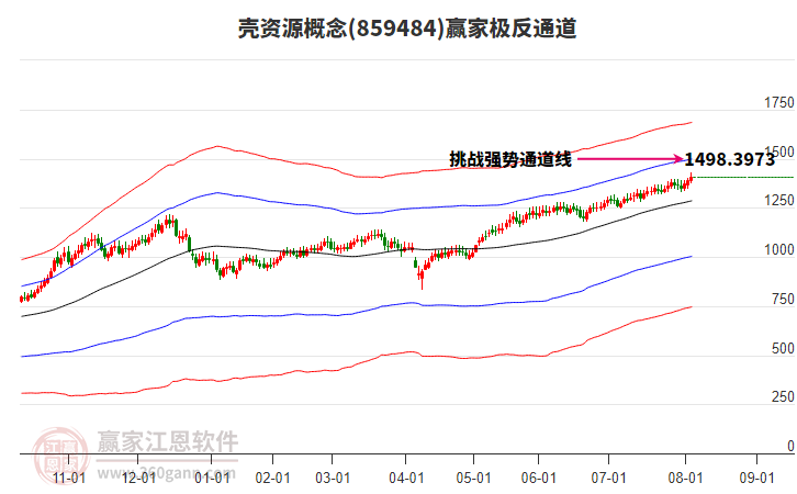 859484殼資源贏家極反通道工具
