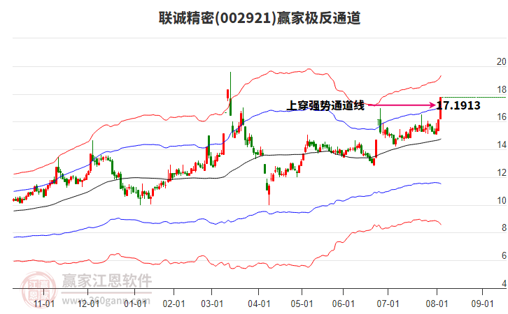 002921聯(lián)誠精密贏家極反通道工具