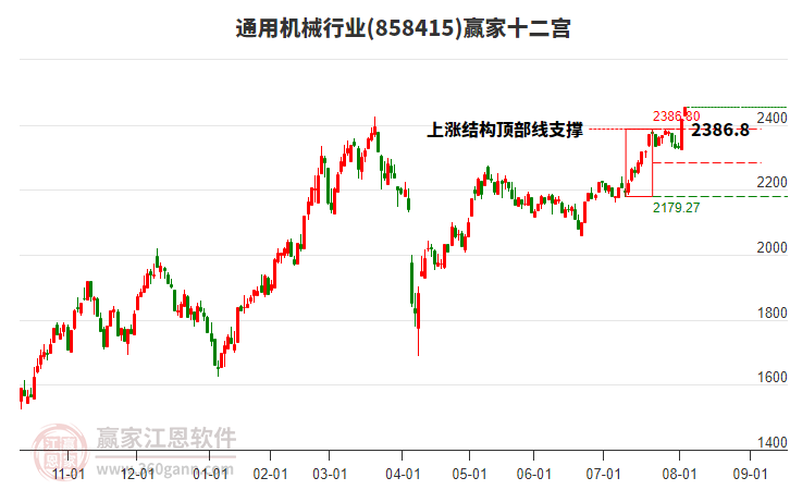 858415通用機械贏家十二宮工具
