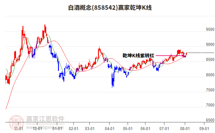 858542白酒贏家乾坤K線工具