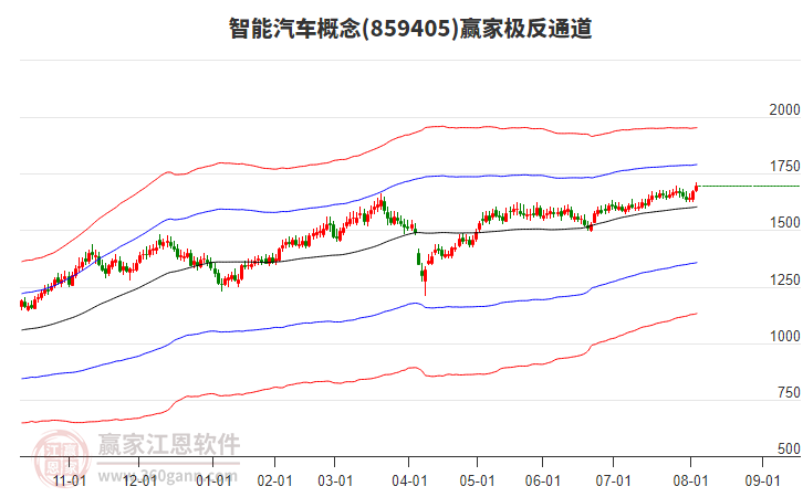 859405智能汽車贏家極反通道工具