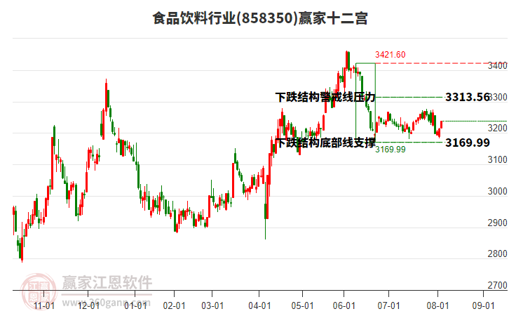 858350食品飲料贏家十二宮工具