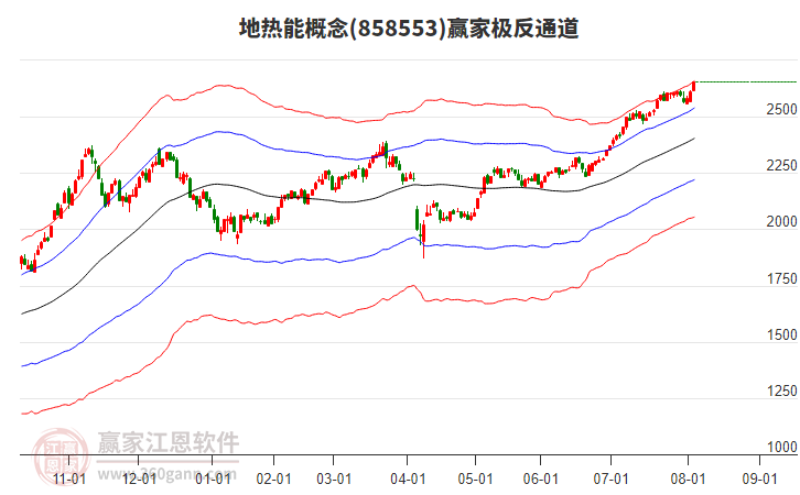 858553地?zé)崮苴A家極反通道工具 858553地?zé)崮苴A家極反通道工具