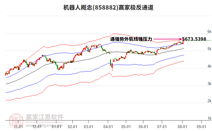 858882機(jī)器人贏家極反通道工具 858882機(jī)器人贏家極反通道工具