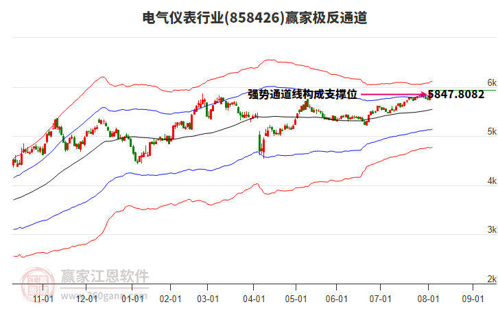 858426電氣儀表贏家極反通道工具