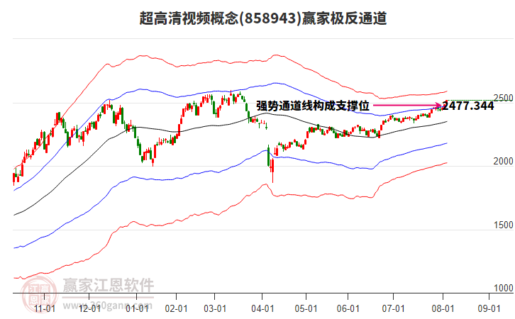 858943超高清視頻贏家極反通道工具